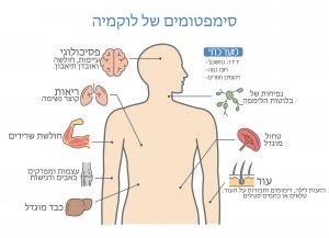 סימנים מקדימים ללוקמיה