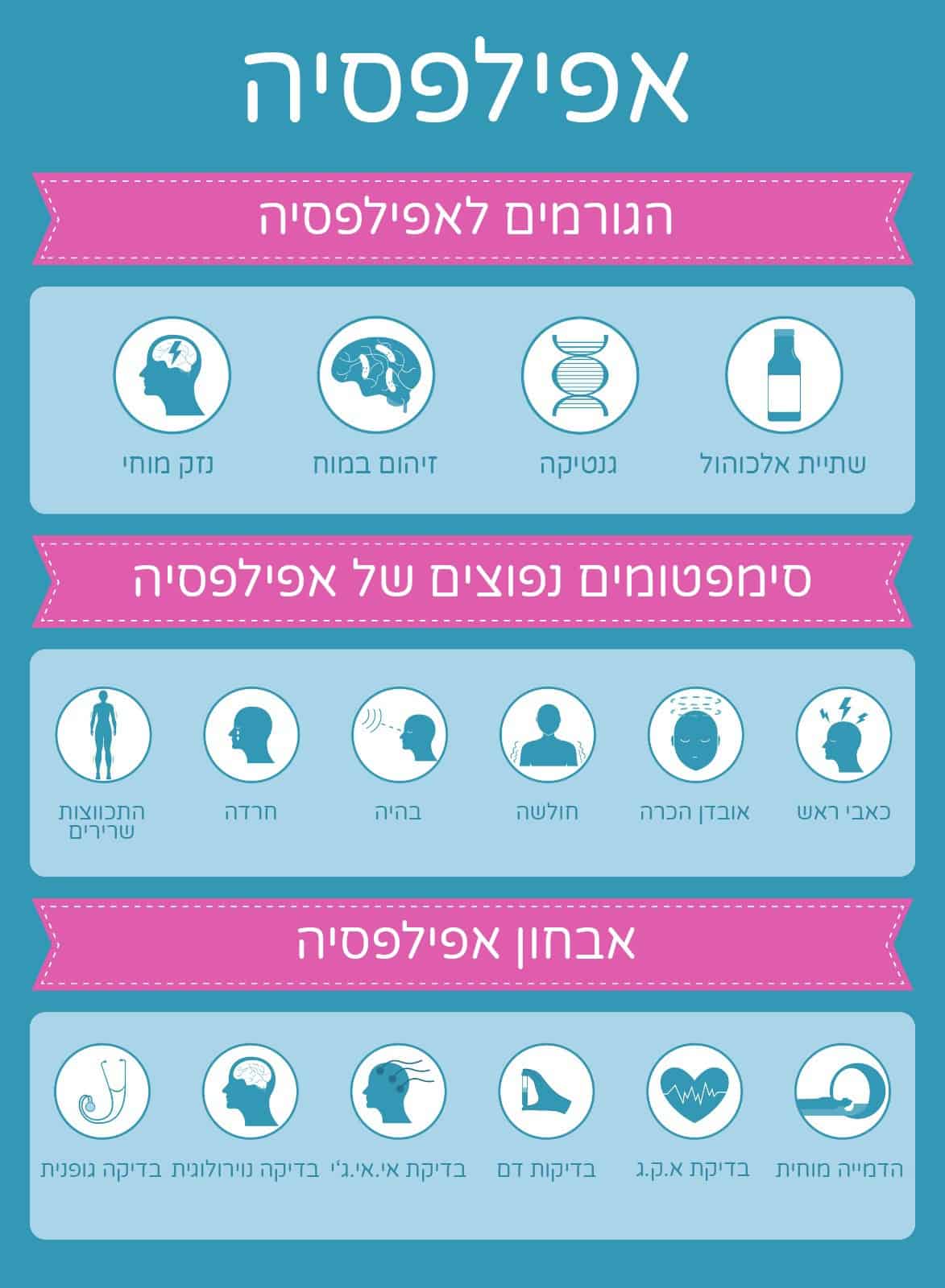 מידע על אפילפסיה