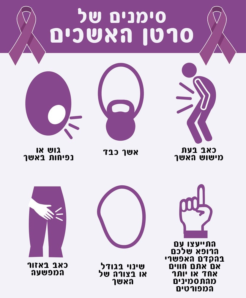 סימנים של סרטן האשכים