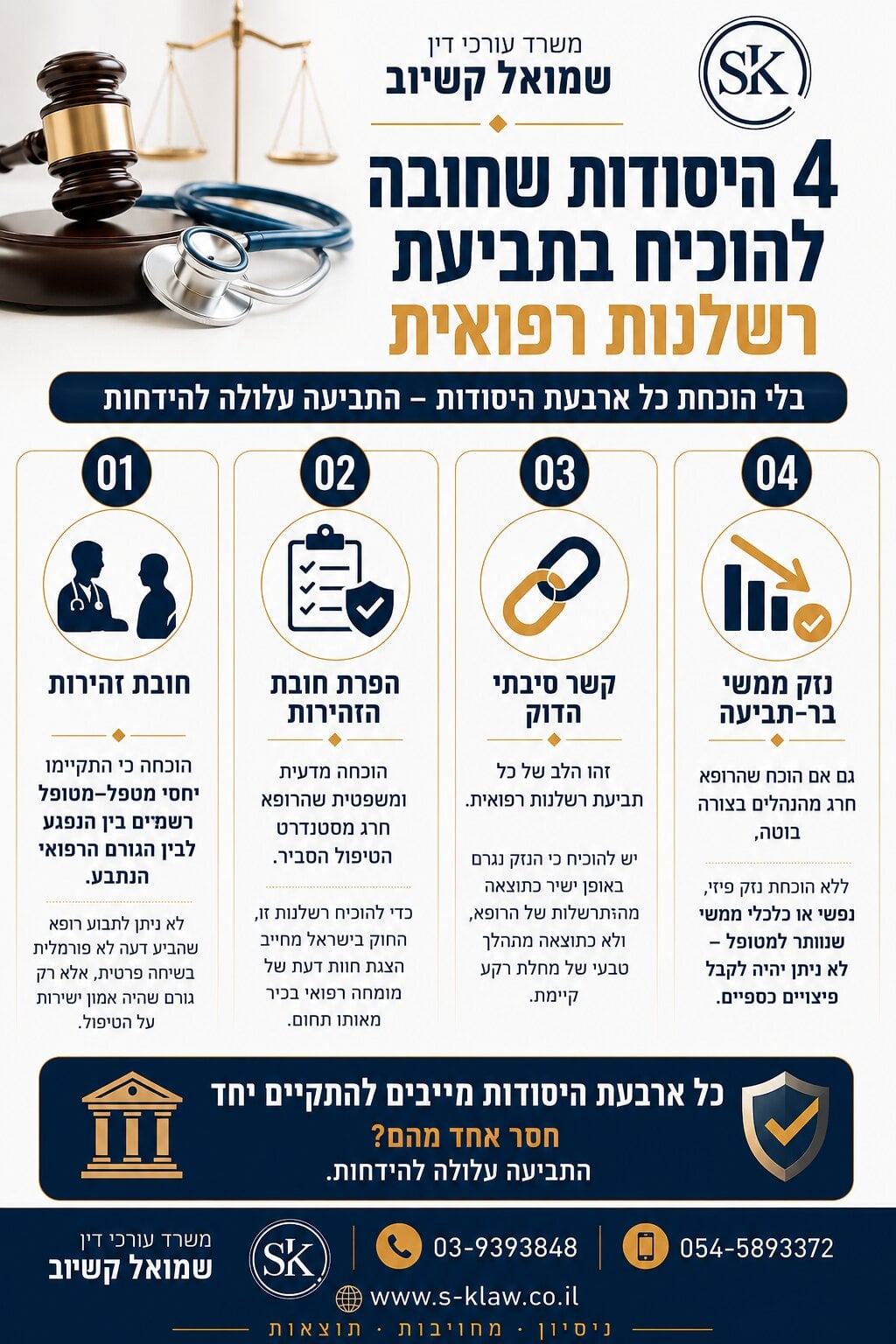 היסודות להוכחת תביעת רשלנות רפואית