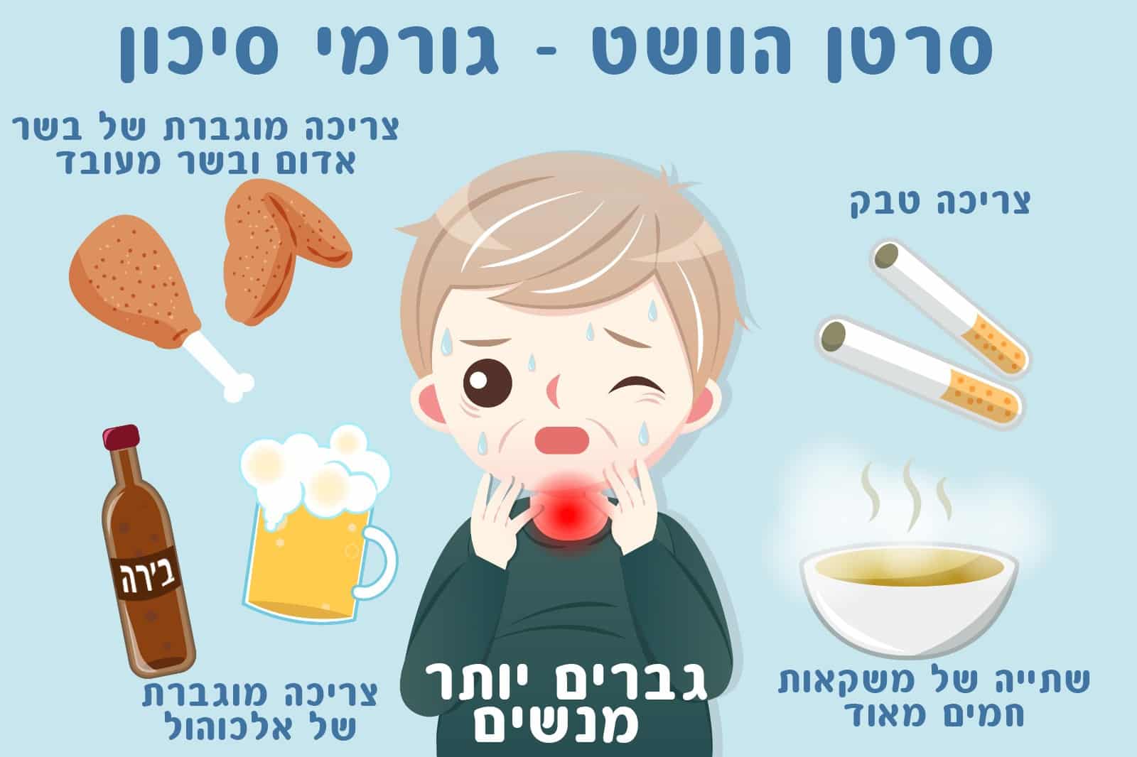 גורסמי סיכון לסרטן הוושט