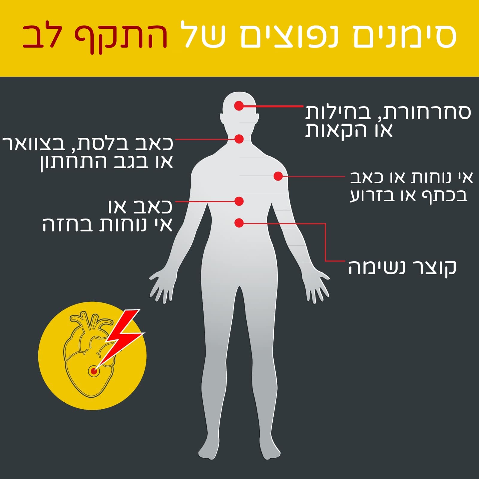 סימנים של התקף לב