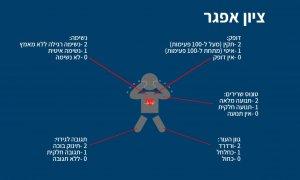 אינפוגרפיקה של ציון אגר